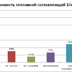 Водоуголь.рф - Соимость топливно составляющей 1 Гкалл